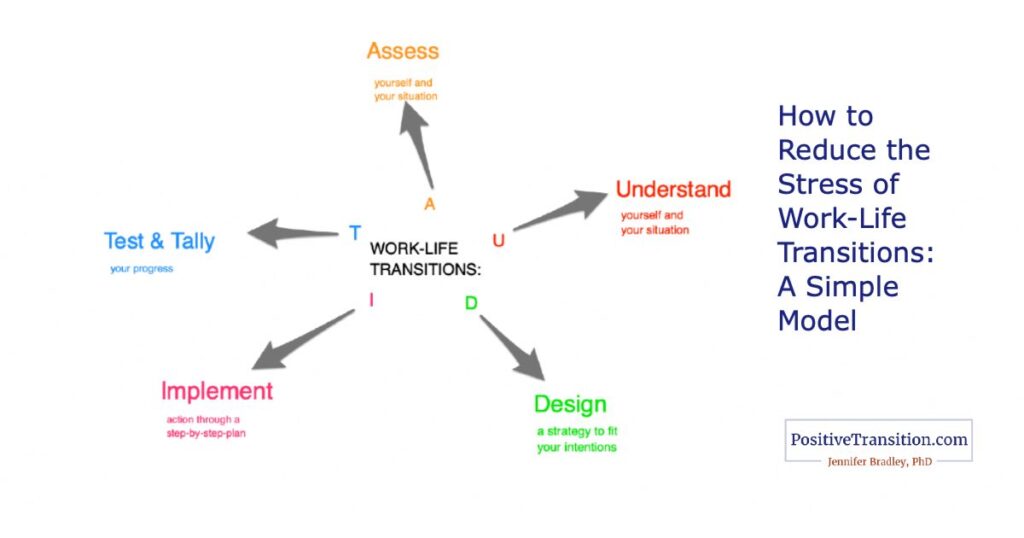 Simpler-career-work-life-transitions-5-elements-AUDIT-model